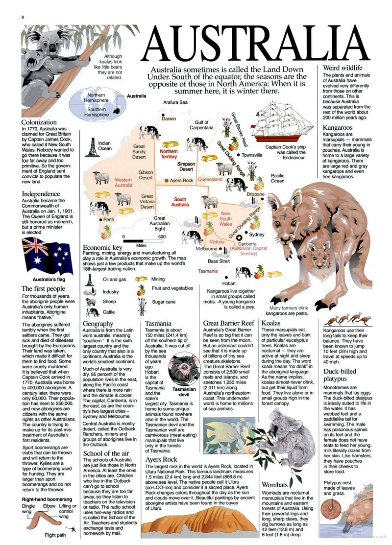 Australia - neospin australia